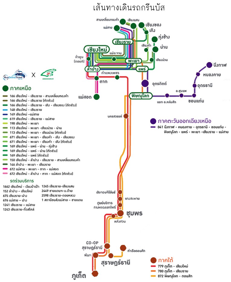 เส้นทางเดินรถโดยสารกรีนบัส